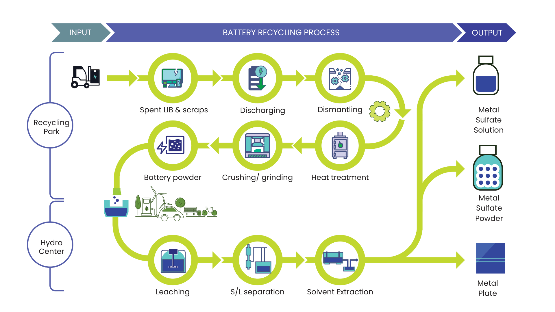 Battery Recycling Process image