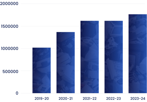 Strategic Impact Beyond Recycling